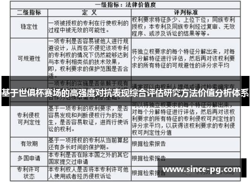 基于世俱杯赛场的高强度对抗表现综合评估研究方法价值分析体系 基于世俱杯赛场的高强度对抗表现综合评估研究方法价值分析体系