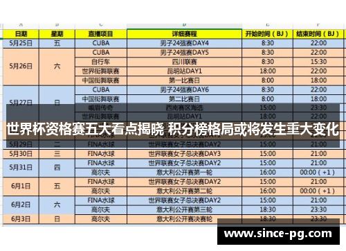世界杯资格赛五大看点揭晓 积分榜格局或将发生重大变化 世界杯资格赛五大看点揭晓 积分榜格局或将发生重大变化