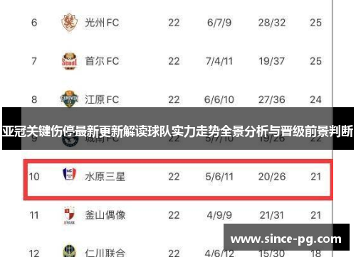 亚冠关键伤停最新更新解读球队实力走势全景分析与晋级前景判断 亚冠关键伤停最新更新解读球队实力走势全景分析与晋级前景判断