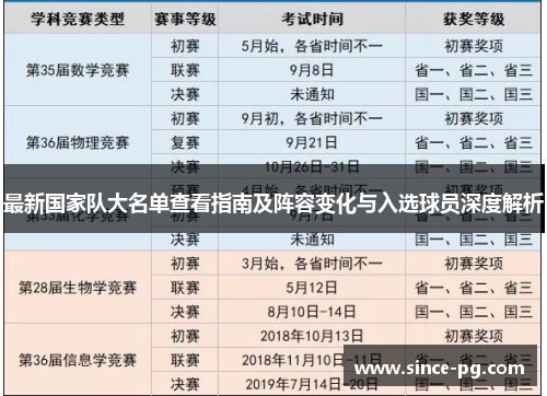 最新国家队大名单查看指南及阵容变化与入选球员深度解析 最新国家队大名单查看指南及阵容变化与入选球员深度解析