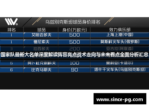 国家队最新大名单深度解读阵容亮点战术走向与未来看点全面分析汇总