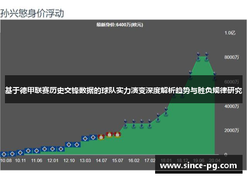 基于德甲联赛历史交锋数据的球队实力演变深度解析趋势与胜负规律研究