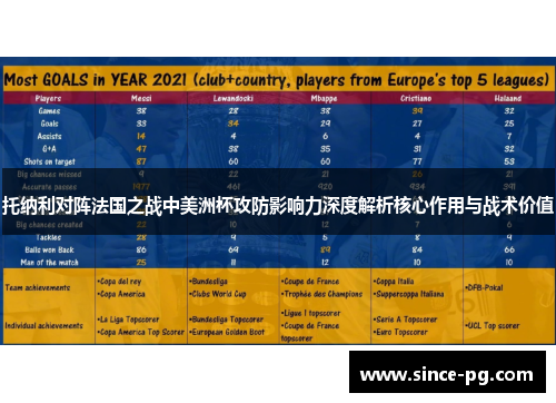 托纳利对阵法国之战中美洲杯攻防影响力深度解析核心作用与战术价值