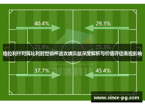 格拉利什对阵比利时世俱杯进攻端贡献深度解析与价值评估表现影响