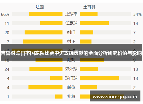 吉鲁对阵日本国家队比赛中进攻端贡献的全面分析研究价值与影响